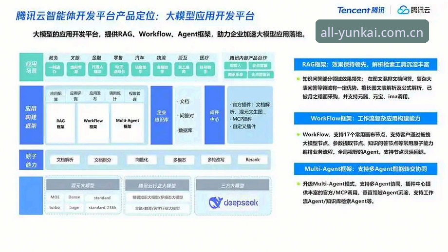 云开全站体育官方接口深度分析：从数据流向看数字体育平台的技术演进